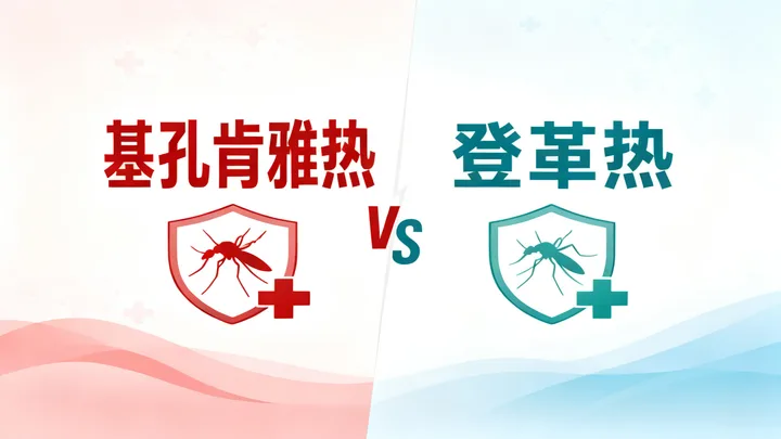Chikungunya VS Dengue Fever: Solve the Difficult Problem of Differential Diagnosis, BIO-MAPPER's One-Stop Core Raw Material Solution