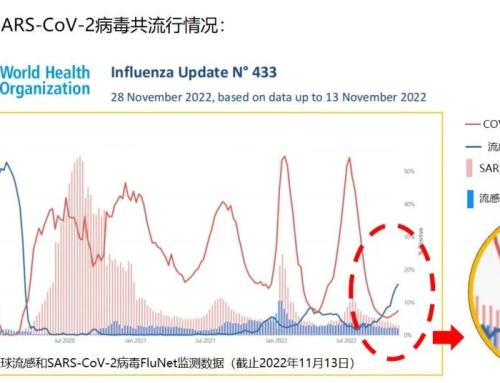 Covid-19 Superinfection may Emerging as a New Norm